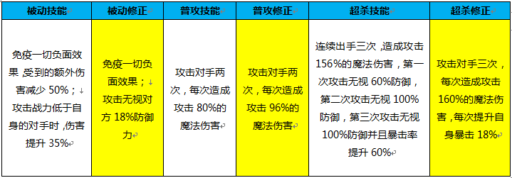 奥奇传说奥义洛萨怎么打（官宣！《奥奇传说手游》定档4月15日上线，是DNA动了的感觉）-第10张图片-拓城游