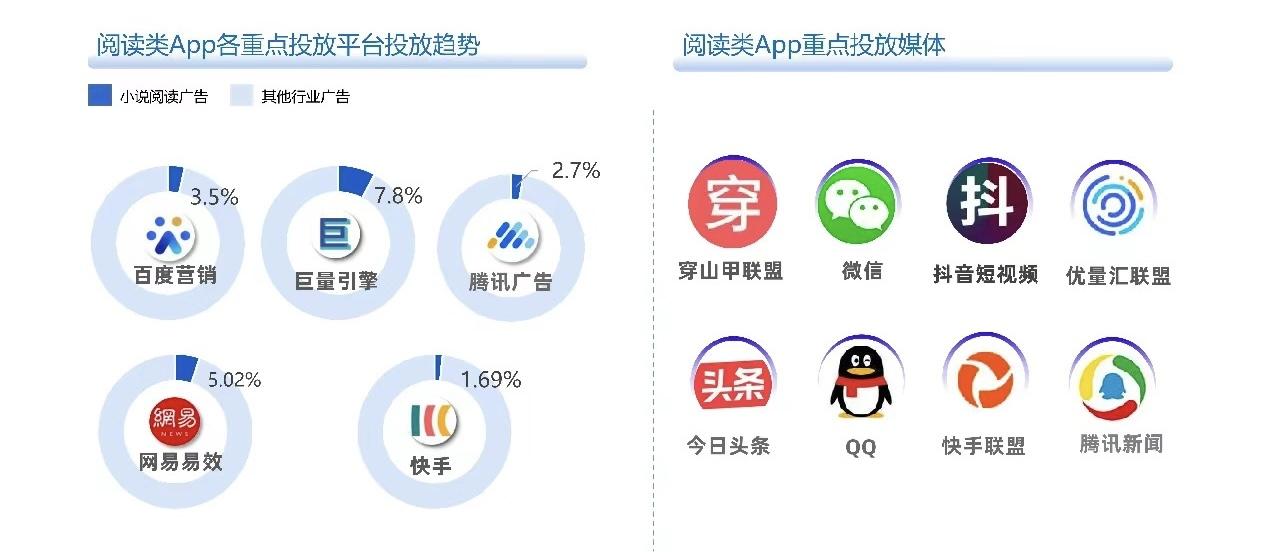 什么软件可以刷广告赚钱（2024新商业模式——看广告赚钱）-第5张图片-拓城游