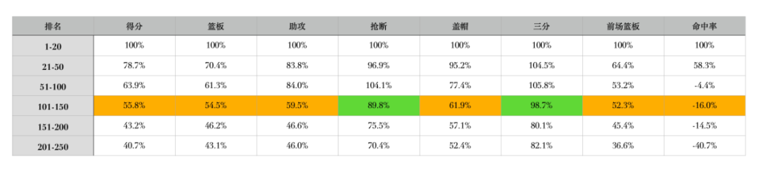 范特西足球经理激活码怎么得（我们剖析了250名球员，只为了帮你玩好范特西（2021））-第6张图片-拓城游