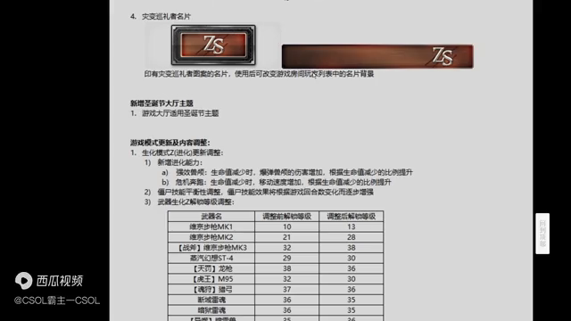 csol关刀大约多少钱就能搞到?（反恐精英Online  2023年12月20日维护公告）-第3张图片-拓城游