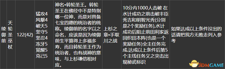 英雄岛火爆拉锯火药用什么英雄搭配厉害（《战国无双4DX》全流程任务路线 全秘藏武器全家宝获取方法）-第23张图片-拓城游