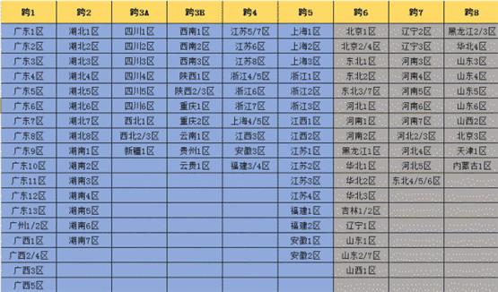 dnf合区表2024最新-跨区表2024完整版（dnf跨区表2022）-第2张图片-拓城游