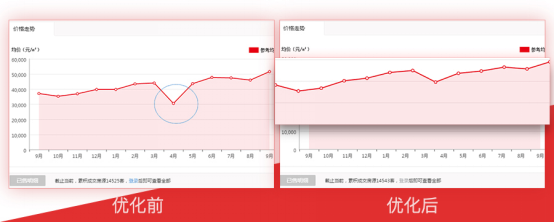 有什么好的找房APP推荐（为“房价”正身，精准估价就上家家顺房产网）-第3张图片-拓城游