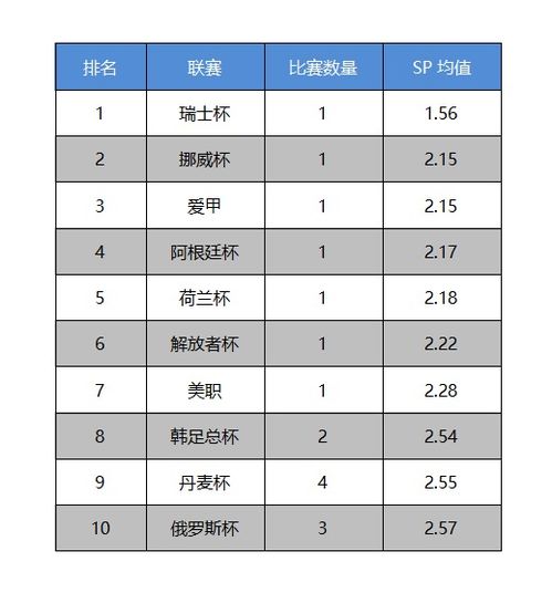 sp值是什么意思（欧赔亚盘的关系和SP值的计算）