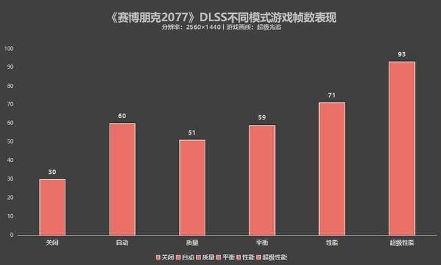 ti12中国队有哪些（「有料评测」ROG枪神6评测：首发RTX 3070 Ti+12代酷睿i9）-第26张图片-拓城游