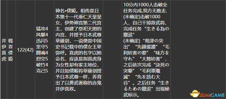 英雄岛火爆拉锯火药用什么英雄搭配厉害（《战国无双4DX》全流程任务路线 全秘藏武器全家宝获取方法）-第21张图片-拓城游