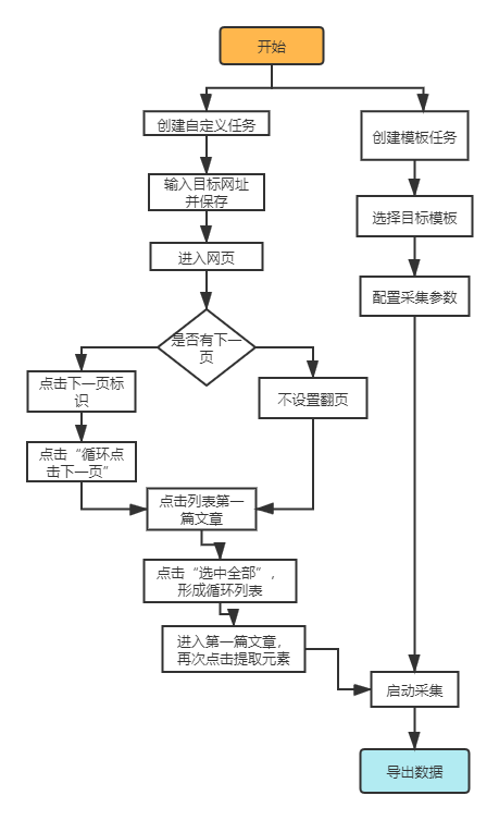 章鱼搜索怎么用？章鱼搜索神器使用教程介绍_章鱼搜索怎么用？章鱼搜索神器使用教程是什么（八爪鱼采集器产品调研分析报告）-第7张图片-拓城游