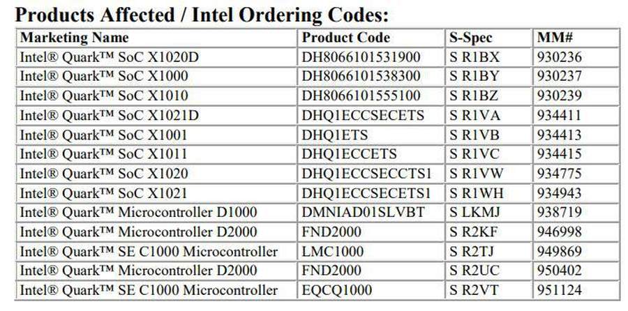 quark是什么意思（智能穿戴退烧：Intel宣布Quark处理器将退役）-第3张图片-拓城游