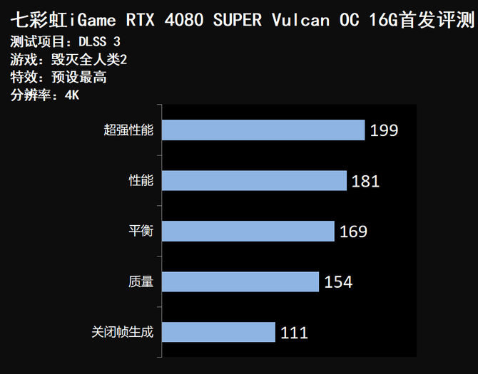 S3全球赛上的战队都是哪国的（七彩虹iGame RTX 4080 SUPER Vulcan OC首发评测）-第68张图片-拓城游