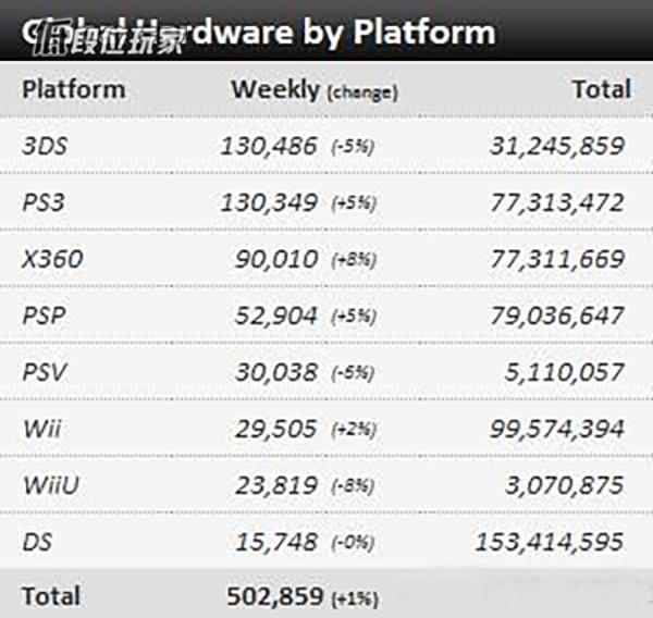 Xbox360和PS3相当于PC什么配置?（Xbox360硬怼PS3，场面好比007）-第4张图片-拓城游