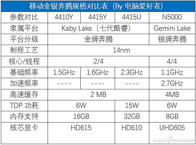 微软go退出s模式后会卡吗（2988元起值不值？微软Surface Go评测）-第23张图片-拓城游