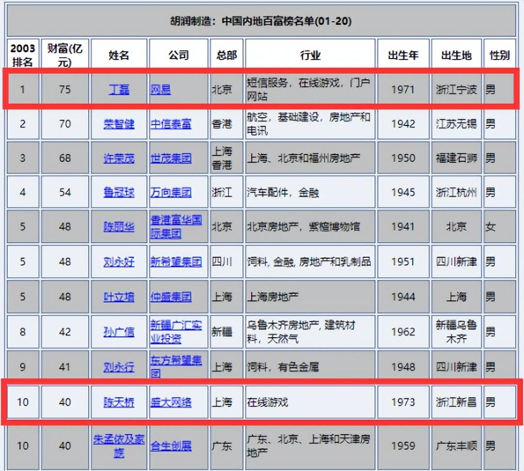 不怎么烧钱的回合制网游有哪些?（回合制经典端游盘点！让网易丁磊赚成首富，最火的火了19年）-第8张图片-拓城游