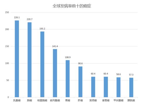 带癌生存五年的概率提高至40.5%癌症在我国已经熬成慢性病（癌症在我国已熬成慢性病，患者要想生活得好，大多数要注意5点）