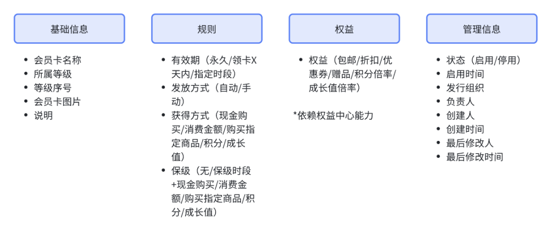 qq音乐会员中心在哪（用户成长的能力支撑：会员中心）-第7张图片-拓城游