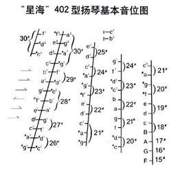 校音器的用法（想把二胡弦比基准音定低一点如何使用校音器？）