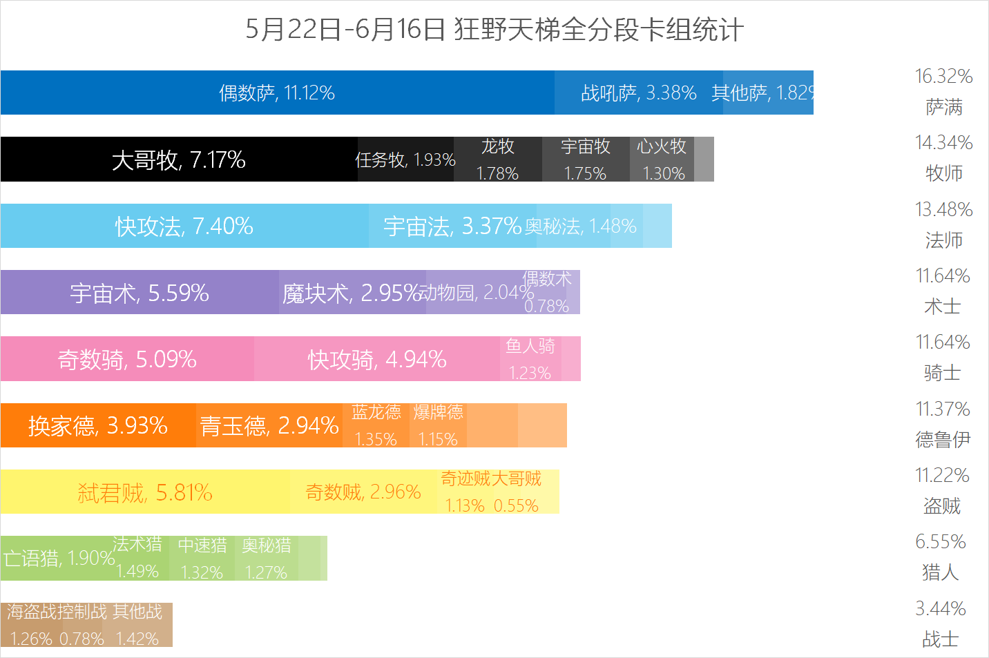 uyaaa怎么打不开（《炉石传说》狂野月报 战吼情欲萨真的骚 跃跃欲试）-第3张图片-拓城游