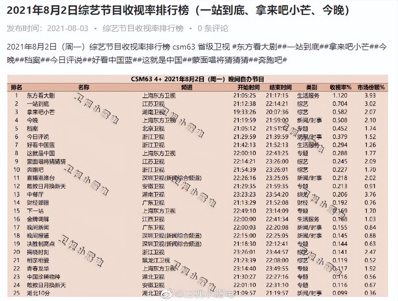 一站到底游戏电脑版详细安装方法（成为鬼畜区万能公式的《一站到底》，竟然无声无息地停播了？）-第7张图片-拓城游