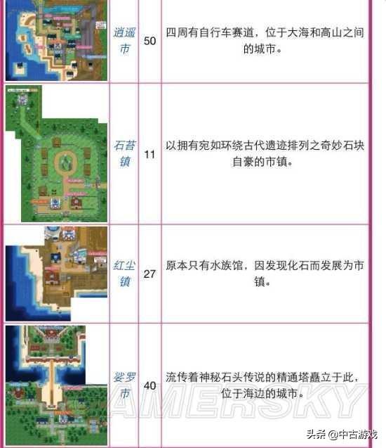 口袋妖怪水晶攻略(成为最强训练师的必备指南)（《口袋妖怪》全系列地图景点盘点及解析）-第98张图片-拓城游