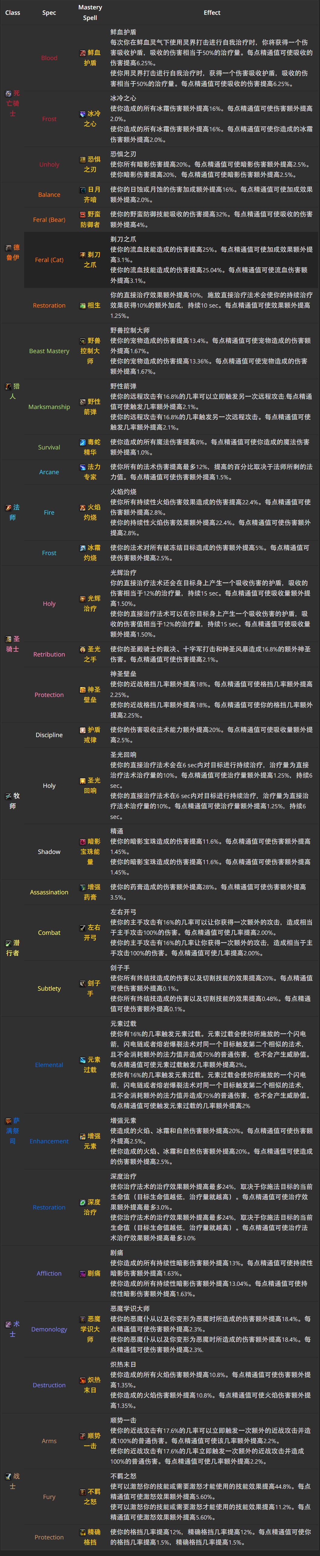 wow大灾变采药攻略（大灾变详细攻略（1）:大灾变属性变化详解）-第2张图片-拓城游