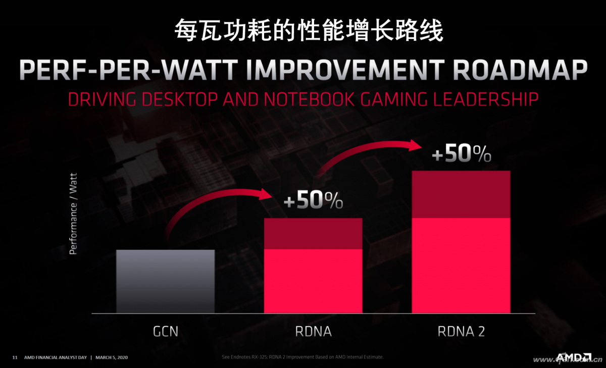 ipc是什么意思啊（看懂未来 IPC和能效比到底什么意思）-第7张图片-拓城游