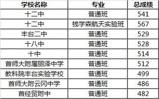 13区是什么意思（北京16个行政区，13个区的分区规划获批，为何少了东西城和通州？）