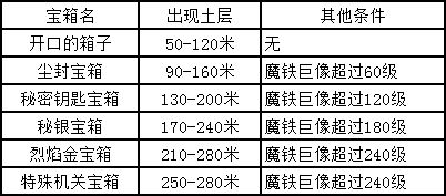 像素骑士团地底宝箱出处一览 各地底宝箱出现条件（《像素骑士团》后期阵容详解 最佳后期阵容搭配指南）