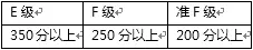 jtest考试时间是什么时候?（详解：日语JLPT和JTEST的区别，考试参加哪一个，终于分清了）-第7张图片-拓城游