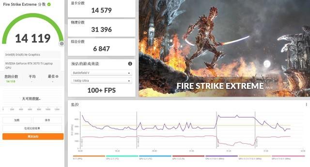 ti12中国队有哪些（「有料评测」ROG枪神6评测：首发RTX 3070 Ti+12代酷睿i9）-第7张图片-拓城游