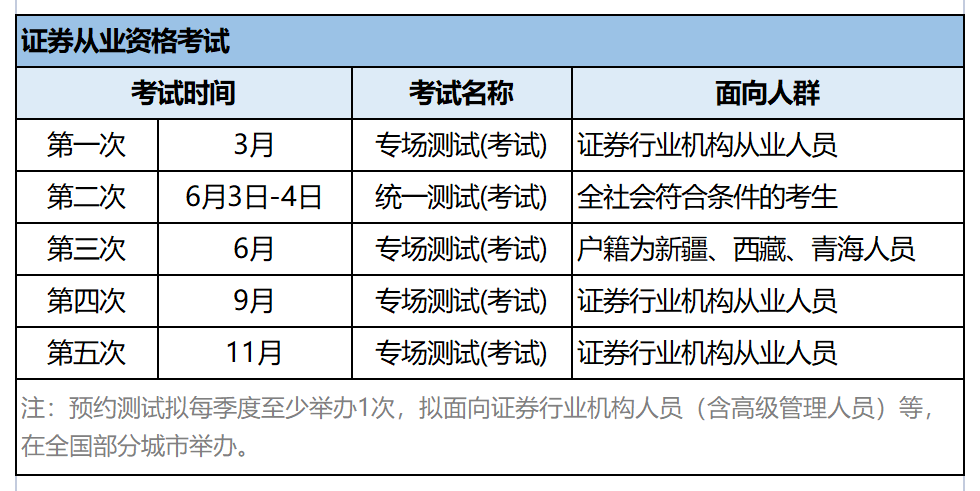 有什么金融考试的（2023年下半年四大金融考试时间汇总，你开始备考了吗？）-第3张图片-拓城游