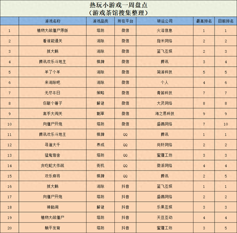 无需网络的游戏有什么？（经典永不过时，加入“杂交版”的《植物大战僵尸》多平台刷榜）-第2张图片-拓城游