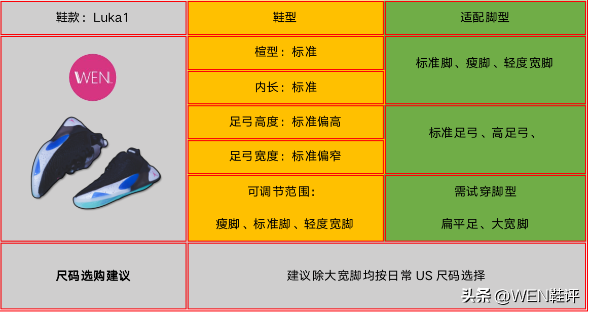 Luka的含义是什么？（和PG系列重叠了？好坏得看运气！Luka1实战测评）-第4张图片-拓城游