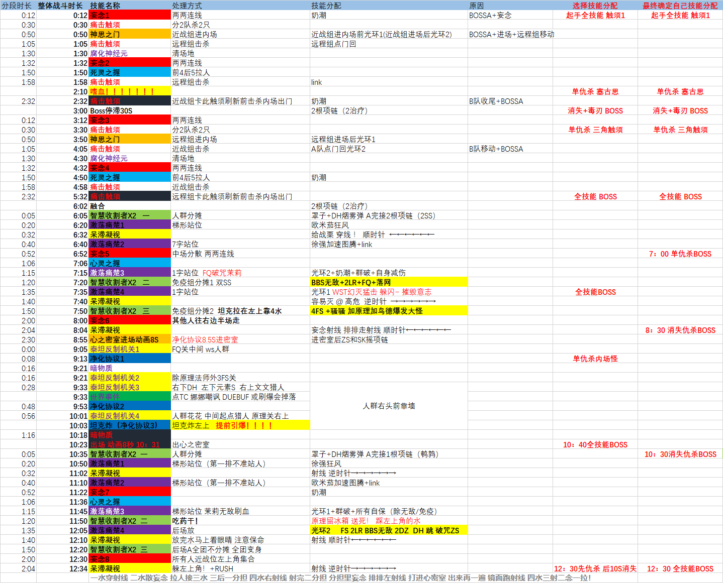 焦点嫁祸宏9081盗贼焦点嫁祸宏（魔兽世界：史诗恩佐斯刺杀贼细节分享）-第3张图片-拓城游