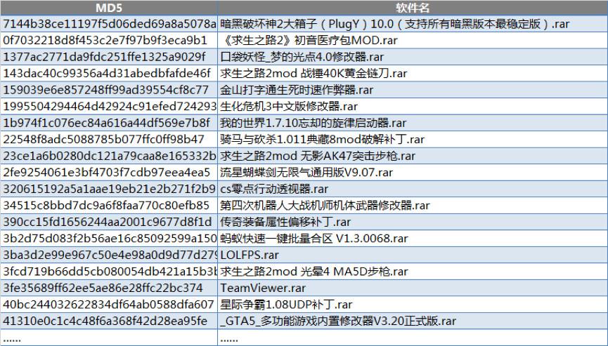 快猴游戏网打不开了（腾讯安全反病毒实验室：Nitol僵尸网络变种借“快猴网”套肉鸡）-第13张图片-拓城游