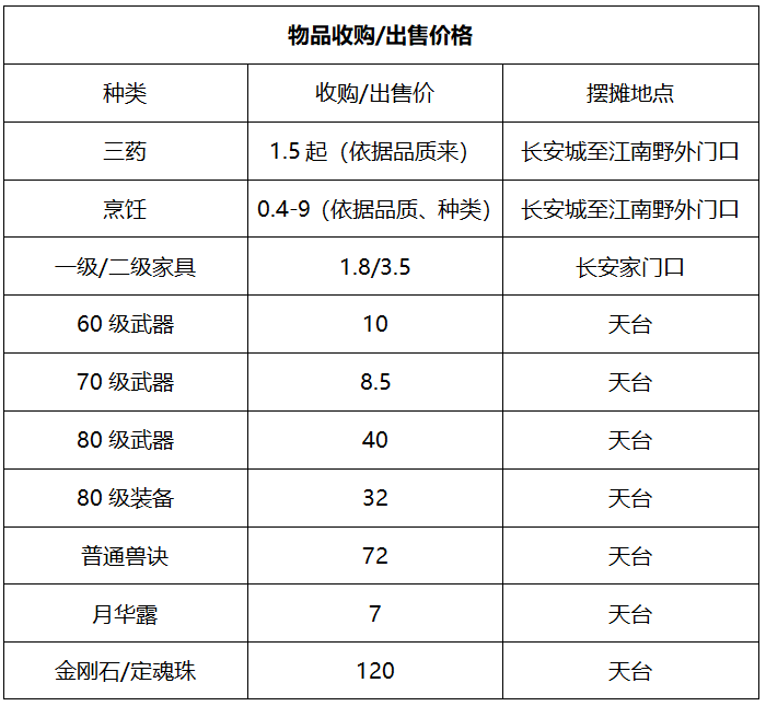 雪域魅影之狂魔乱舞全新职业红火火(雪域魅影之狂魔乱舞隐（梦幻西游：「雪域天龙」，环境与物价双齐全的散人天堂）-第14张图片-拓城游