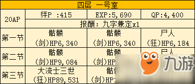 FGO空之境界复刻敌人查询表（《FGO》空之境界复刻攻略一览 401室打法及配置推荐）-第3张图片-拓城游