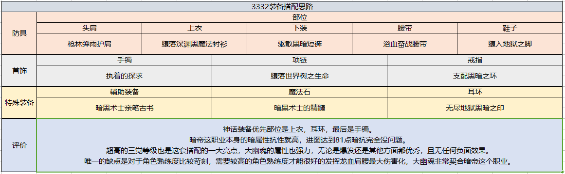 DNF手游暗殿骑士怎么加点 暗殿骑士加点推荐（地下城职业百科深度教学丨暗殿骑士加点技能装备玩法一网打尽）-第15张图片-拓城游