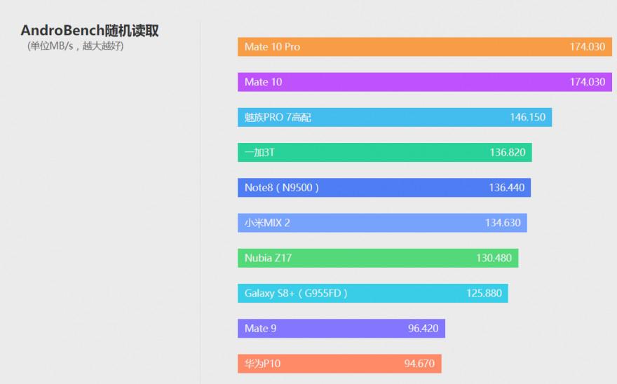 NBA2K10游戏需要什么配置（次世代最强旗舰 华为Mate 10详细评测）-第33张图片-拓城游