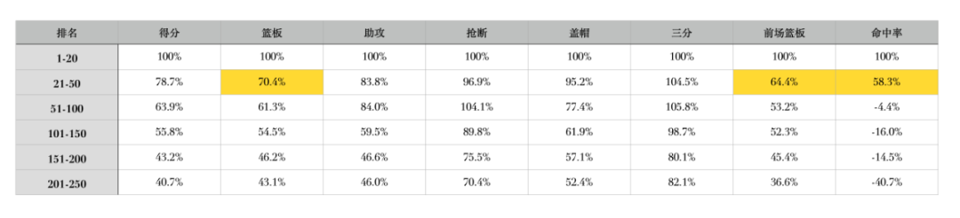 范特西足球经理激活码怎么得（我们剖析了250名球员，只为了帮你玩好范特西（2021））-第2张图片-拓城游