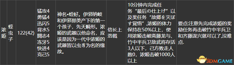 英雄岛火爆拉锯火药用什么英雄搭配厉害（《战国无双4DX》全流程任务路线 全秘藏武器全家宝获取方法）-第26张图片-拓城游