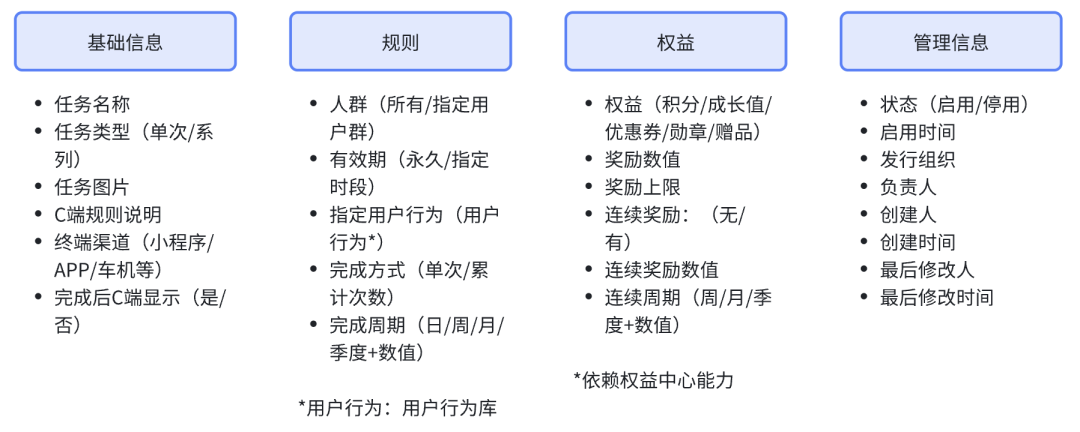 qq音乐会员中心在哪（用户成长的能力支撑：会员中心）-第9张图片-拓城游