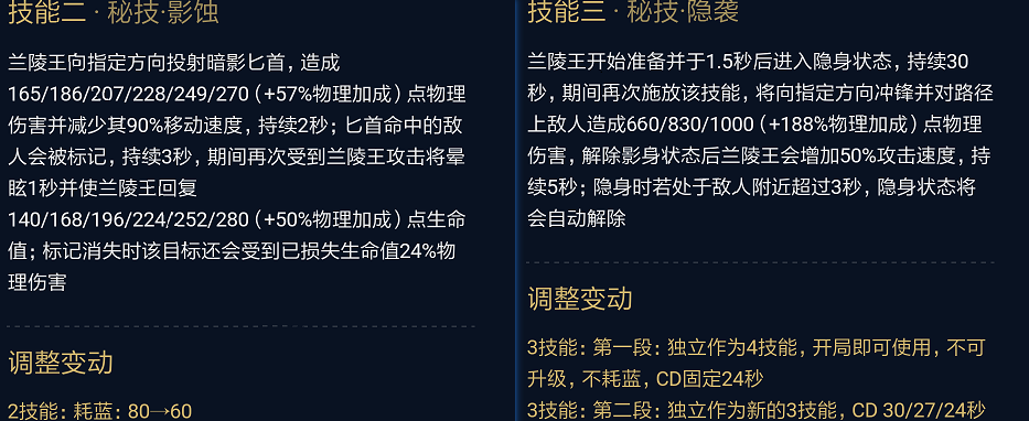 王者荣耀兰陵王如何出装（王者荣耀：兰陵王基本出装教学套路，加强后隐身大哥叱咤战场）-第3张图片-拓城游