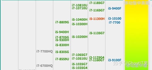 i77700性能怎么样？（Intel i7-7700K首测：未来依旧光明）