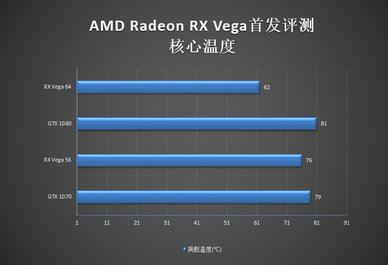 vega是什么意思（AMD显卡5年来最大革命！RX Vega首发深度评测）-第62张图片-拓城游