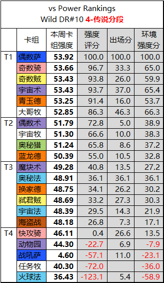 uyaaa怎么打不开（《炉石传说》狂野月报 战吼情欲萨真的骚 跃跃欲试）-第10张图片-拓城游