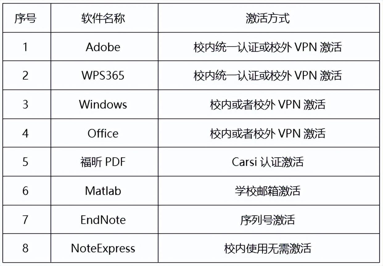 如何激活mac版卡巴斯基中文版反病毒软件（超级大福利！正版上新！全网上线！）-第11张图片-拓城游