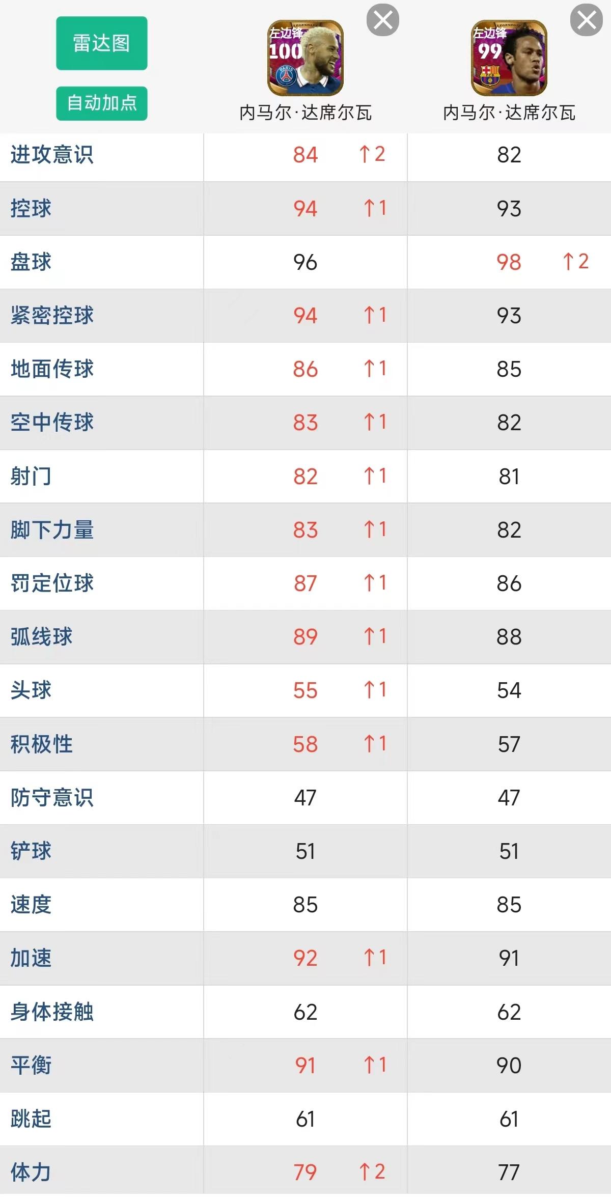 实况足球2010内马尔和甘索在哪个俱乐部（实况足球：内马尔&amp;古利特领衔心仪积分兑换，到底换不换？）-第4张图片-拓城游