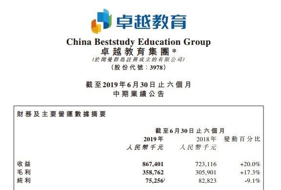 上市培训公司有哪些（卓越上半年营收8.67亿，计划剥离在线网校业务）-第2张图片-拓城游