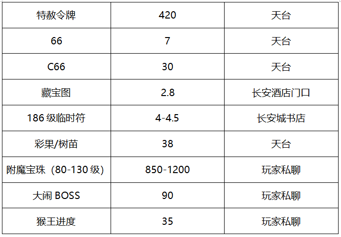 雪域魅影之狂魔乱舞全新职业红火火(雪域魅影之狂魔乱舞隐（梦幻西游：「雪域天龙」，环境与物价双齐全的散人天堂）-第15张图片-拓城游