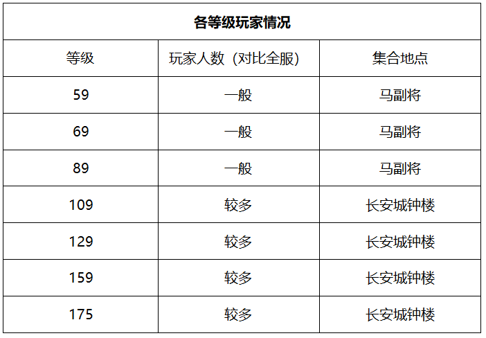 雪域魅影之狂魔乱舞全新职业红火火(雪域魅影之狂魔乱舞隐（梦幻西游：「雪域天龙」，环境与物价双齐全的散人天堂）-第13张图片-拓城游