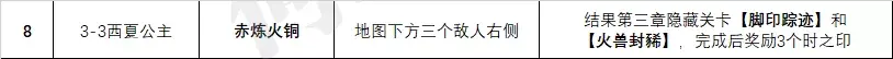 天地劫幽城再临第六章第七章隐藏攻略介绍_天地劫幽城再临第六章第七章隐藏攻略是什么（天地劫手游：蚀之隙1-8章全26个隐藏道具获取方法汇总）-第4张图片-拓城游